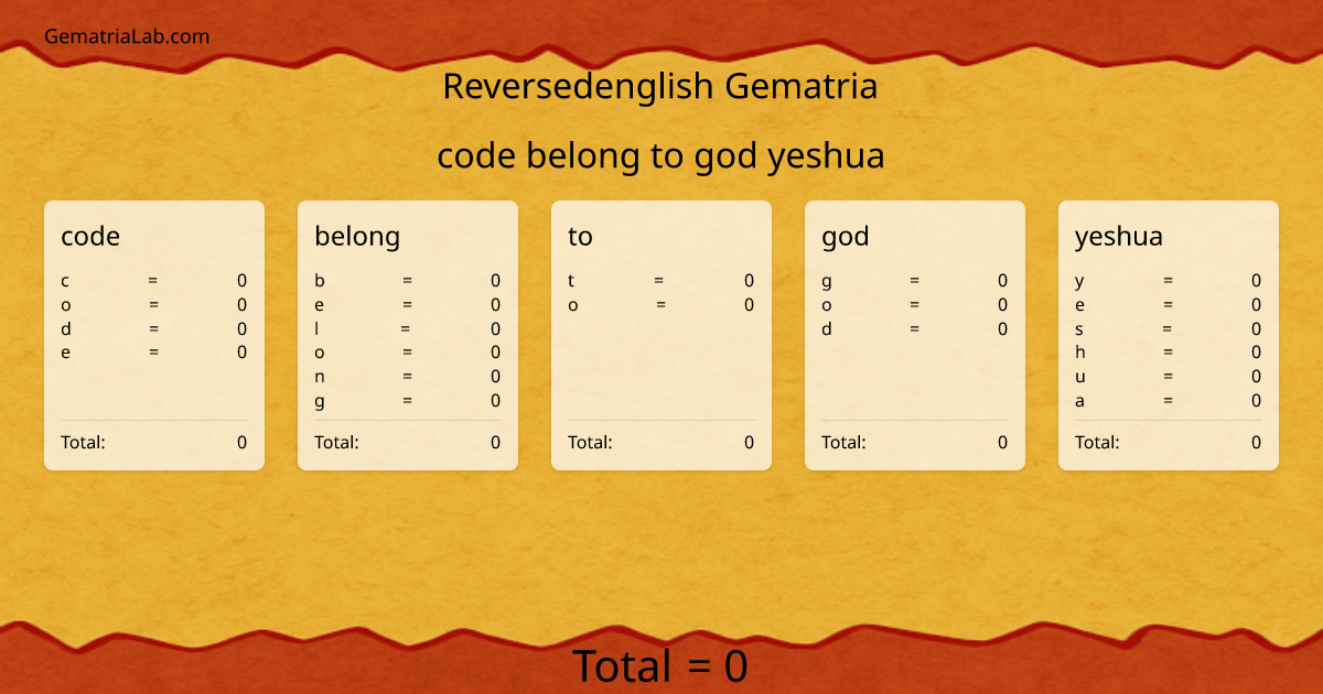 code belong to god yeshua in reversedenglish Gematria